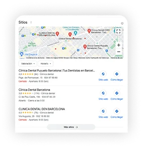 perfil empresa de google